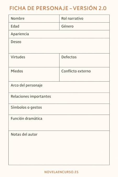Cómo generar personajes (Parte II): Profundiza en sus emociones y función narrativa Ficha_de_Personaje_V2